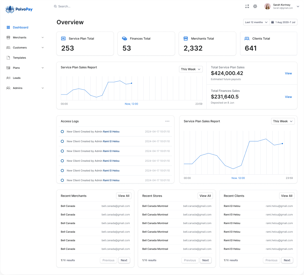 PolvoPay Dashboard 2